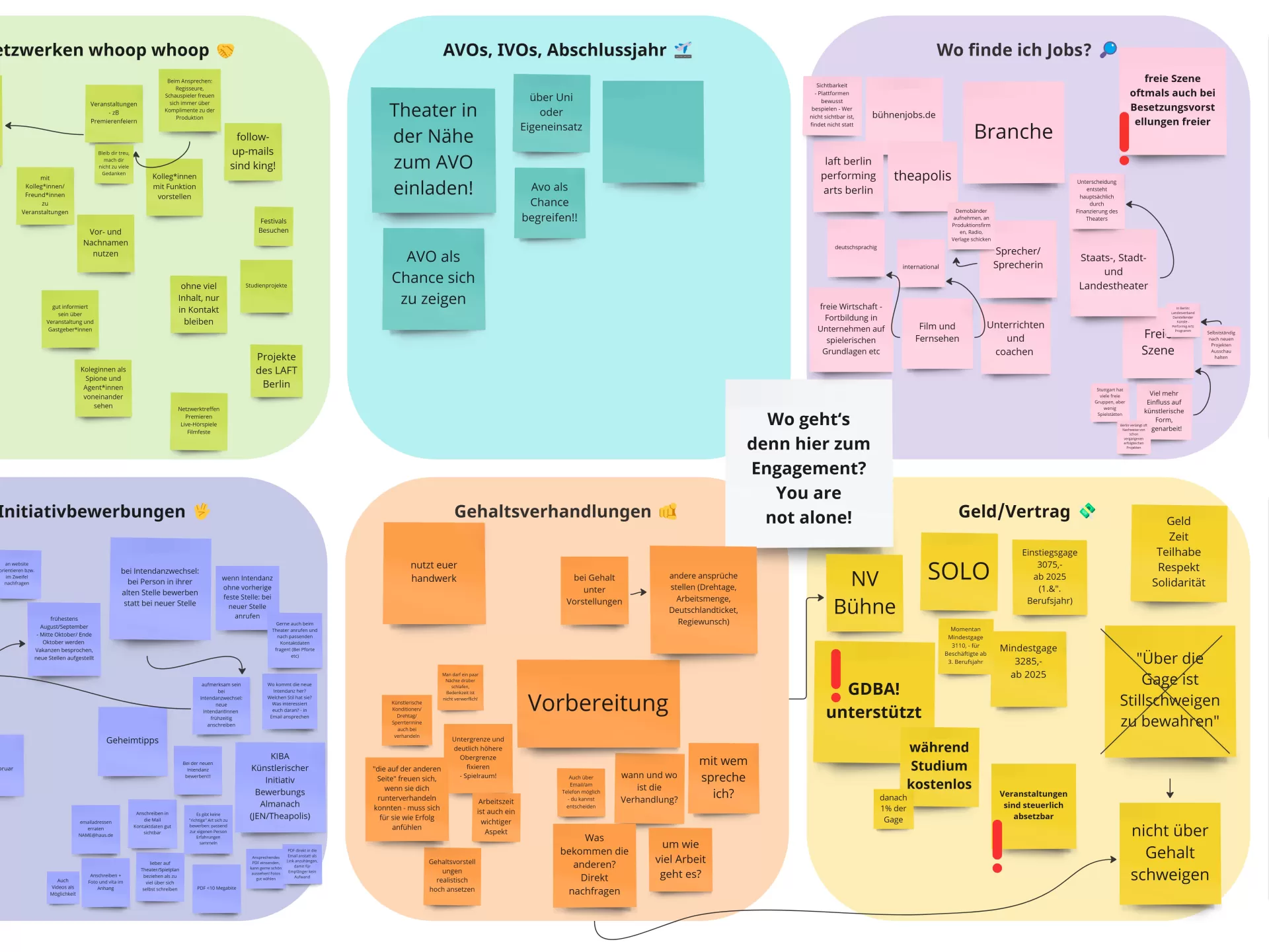 Panels der Future Area
