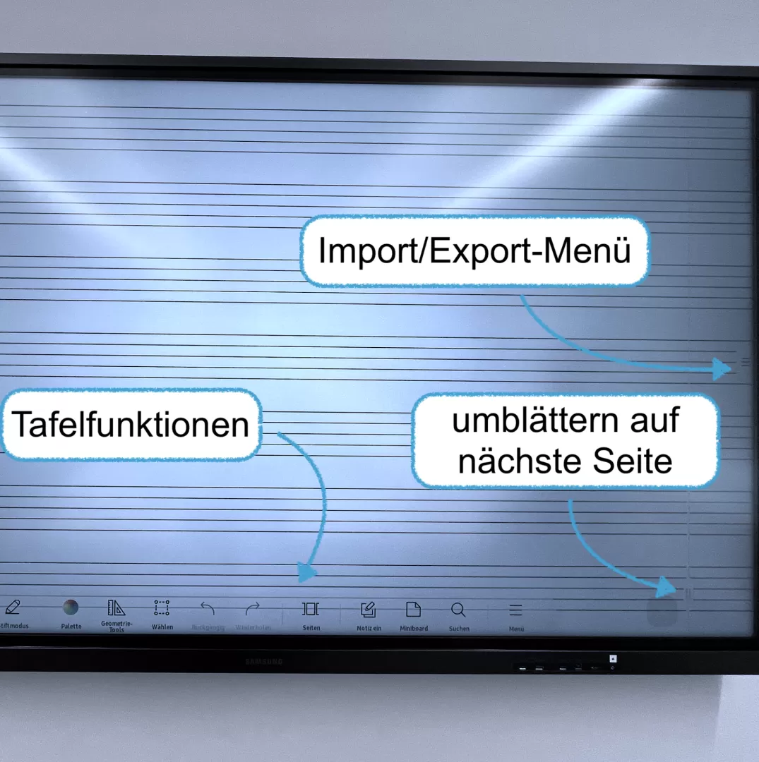 Bild zeigt die Digitale Tafel und gibt Hinweise zu den Funktionen