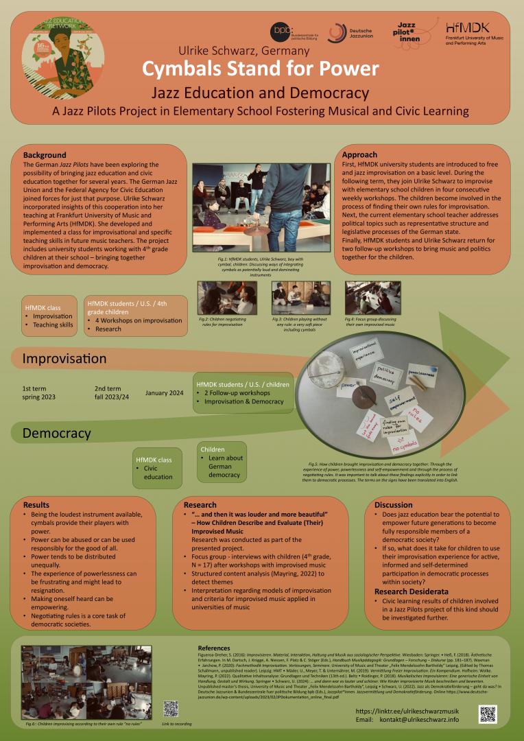 Präsentationsposter für Jazz Education Network Conference Januar 2025